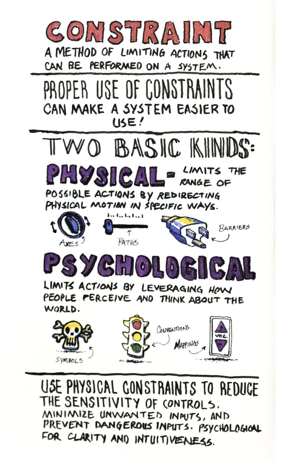 Universal Principles Of Design Sketch Notes Robert Leeper