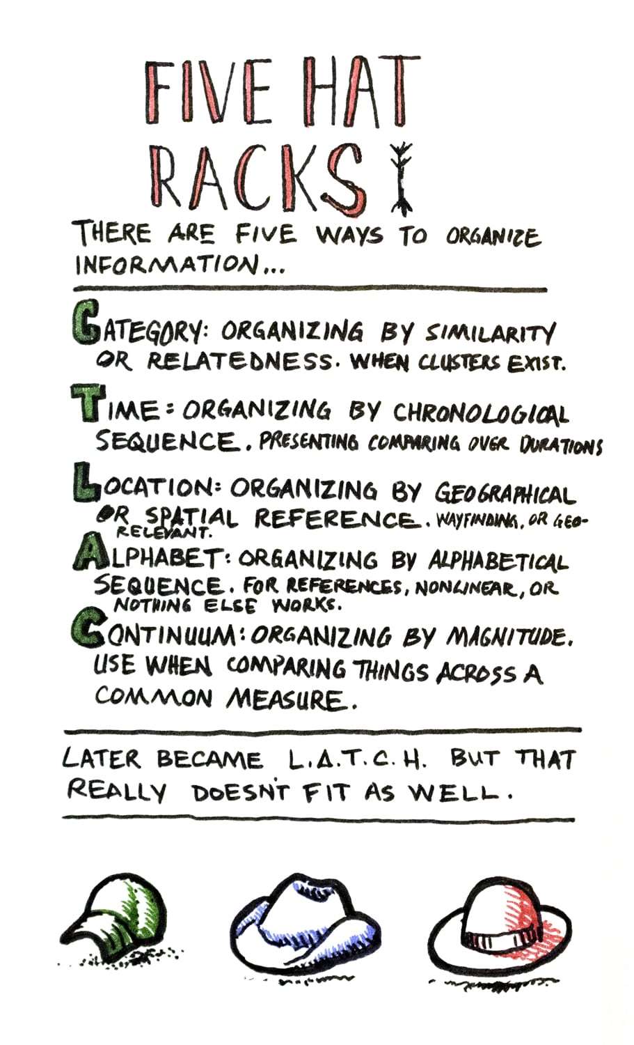 Universal Principles of Design Sketch Notes — Robert Leeper