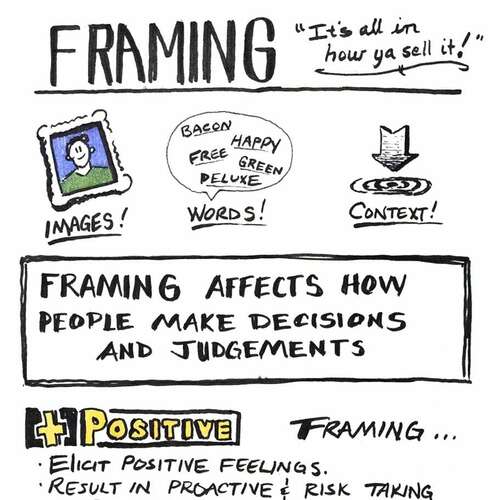 Universal Principles of Design: Framing