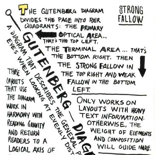 Universal Principles of Design: Gutenberg Diagram