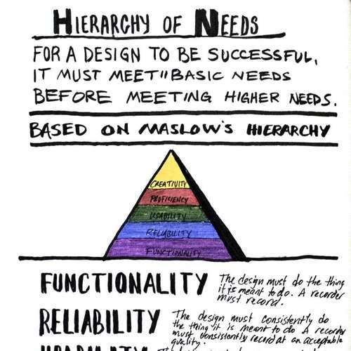 Universal Principles of Design: Hierarchy of Needs