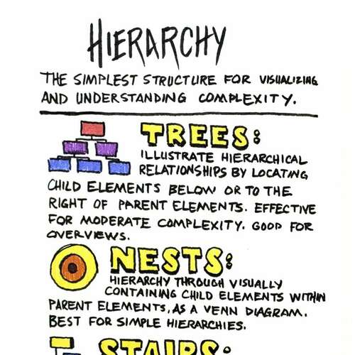 Universal Principles of Design: Hierarchy