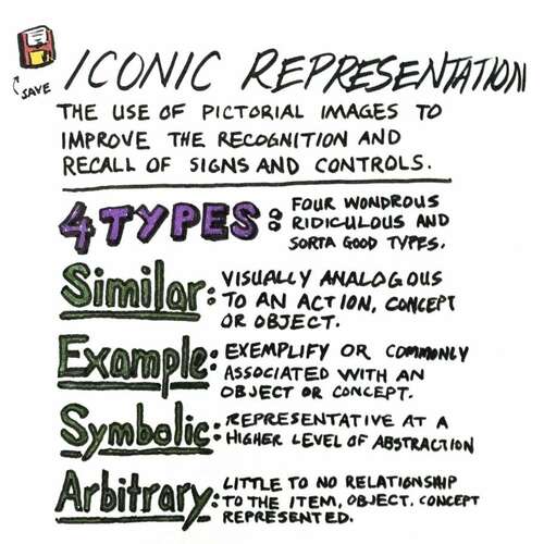 Universal Principles of Design: Iconic Representation