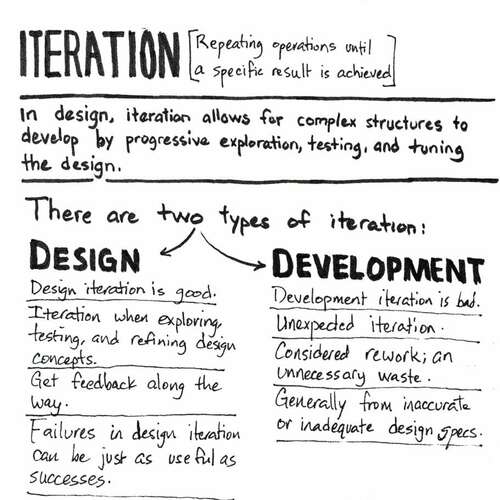 Universal Principles of Design: Iteration