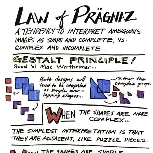 Universal Principles of Design: Law Of  Pragnaz