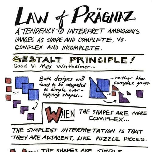 Universal Principles of Design: Law Of Pragnaz