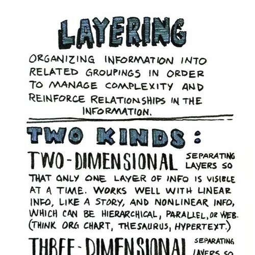 Universal Principles of Design: Layering