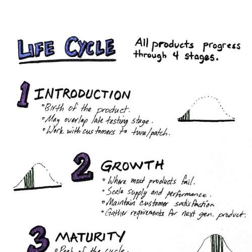 Universal Principles of Design: Life Cycle