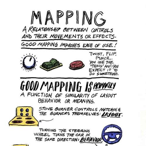 Universal Principles of Design: Mapping