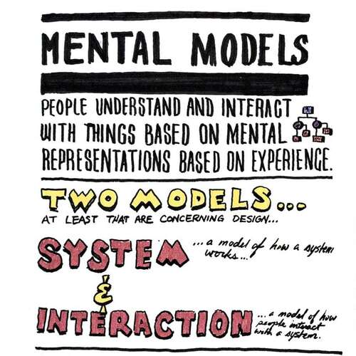 Universal Principles of Design: Mental Models