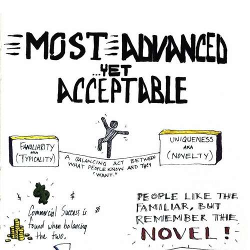 Universal Principles of Design: Most Advanced Yet Acceptable