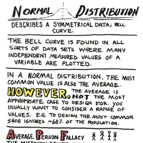 Universal Principles of Design: Normal Distribution