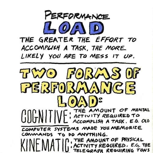 Universal Principles of Design: Performance Load