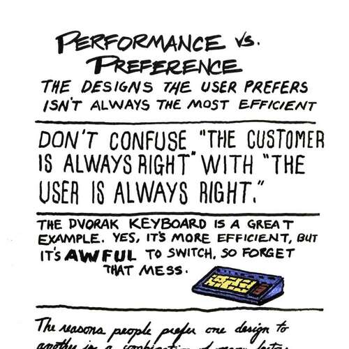 Universal Principles of Design: Performance Vs Preference
