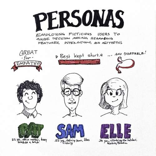 Universal Principles of Design: Personas