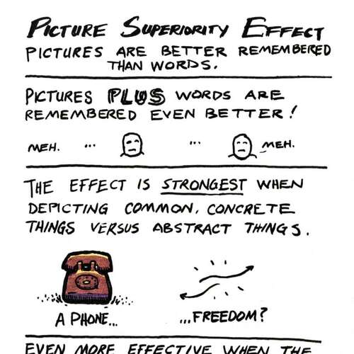 Universal Principles of Design: Picture Superiority Effect