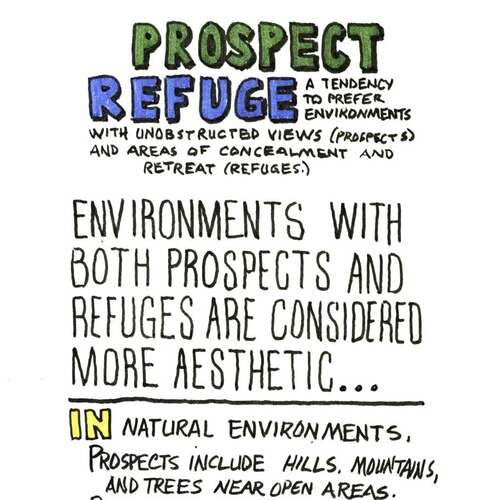 Universal Principles of Design: Prospect Refuge