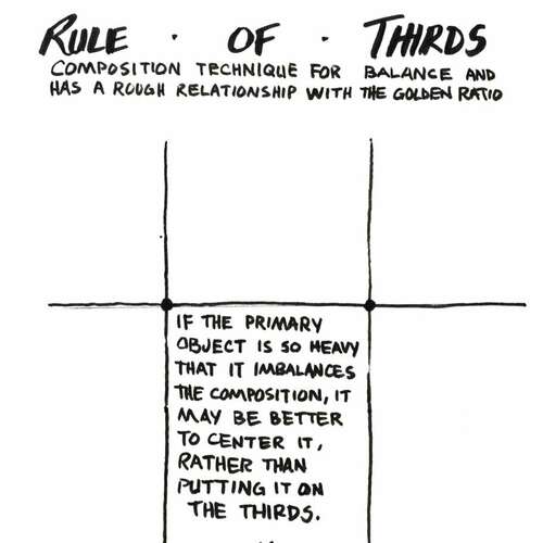 Universal Principles of Design: Rule of Thirds