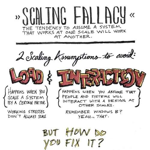 Universal Principles of Design: Scaling Fallacy