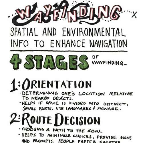 Universal Principles of Design: Wayfinding