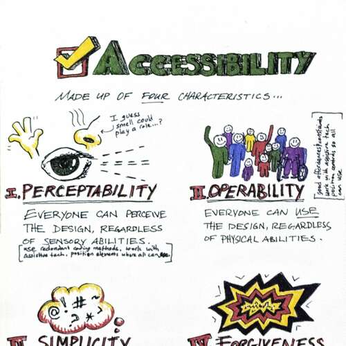 Universal Principles of Design: Accessibility