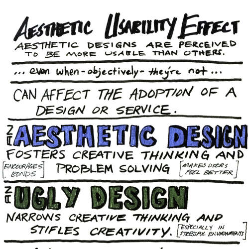 Universal Principles of Design: Aesthetic Usability Effect