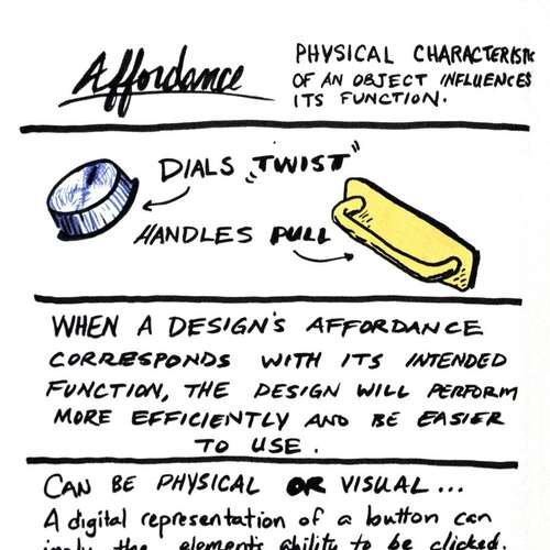 Universal Principles of Design: Affordance