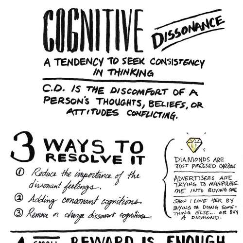 Universal Principles of Design: Cognitive Dissonance