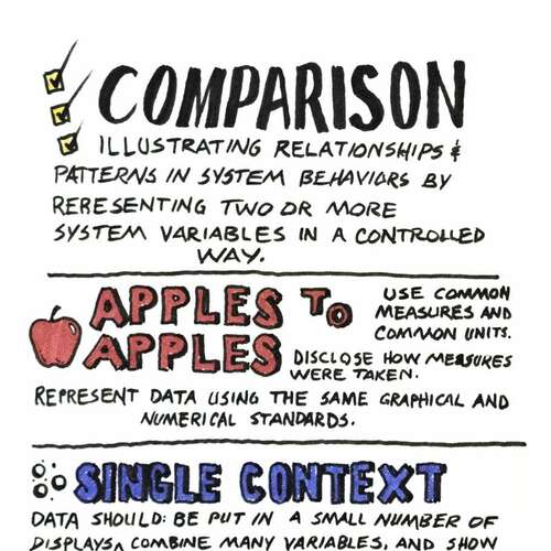 Universal Principles of Design: Comparison