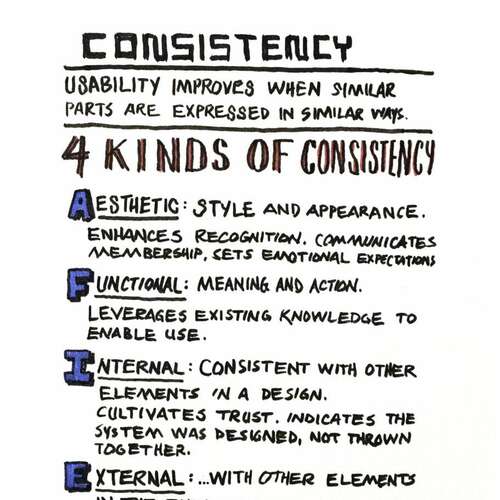 Universal Principles of Design: Consistency