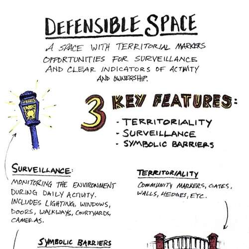 Universal Principles of Design: Defensible Space