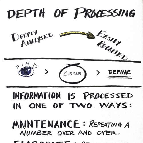 Universal Principles of Design: Depth Of Processing