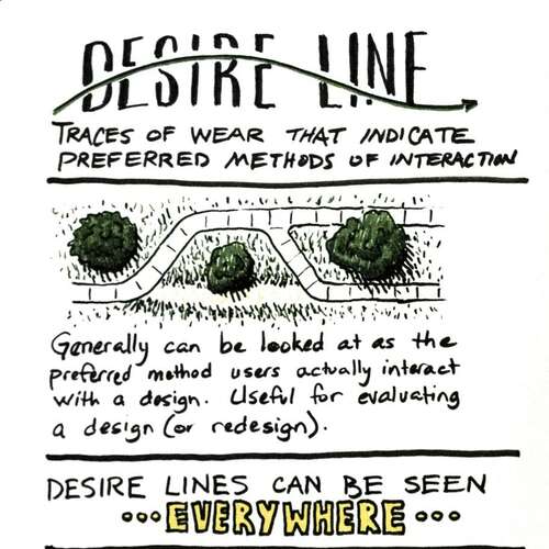 Universal Principles of Design: Desire Line