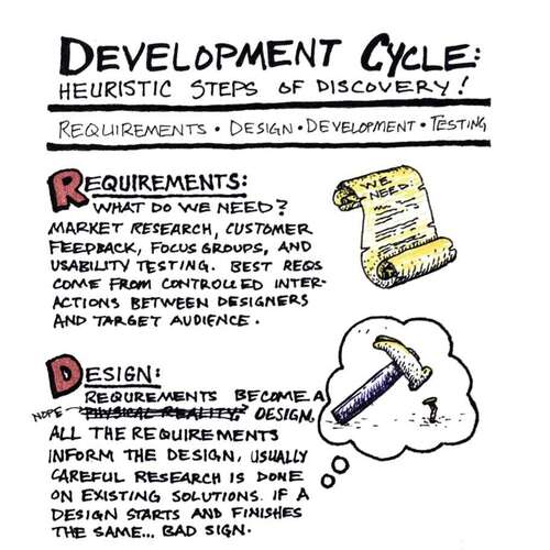 Universal Principles of Design: Development Cycle