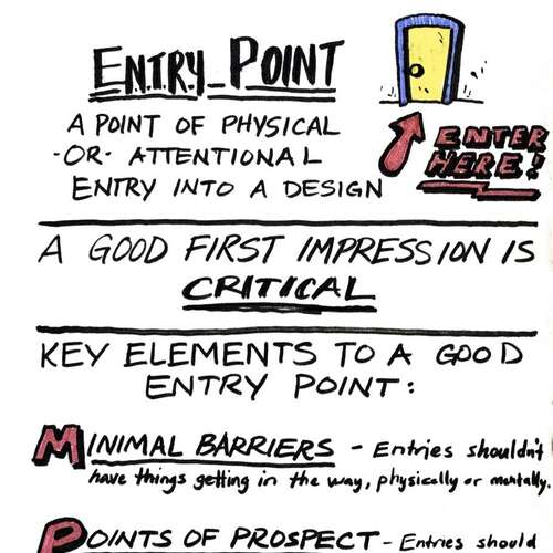Universal Principles of Design: Entry Point