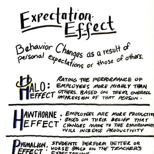 Universal Principles of Design: Expectation Effect