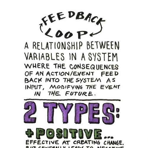 Universal Principles of Design: Feedback Loop