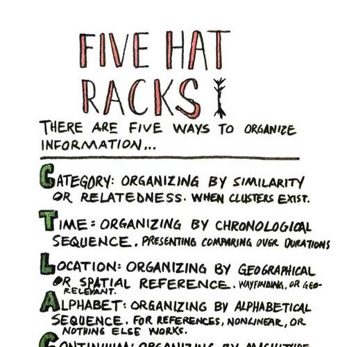 Universal Principles of Design: Five Hat Racks