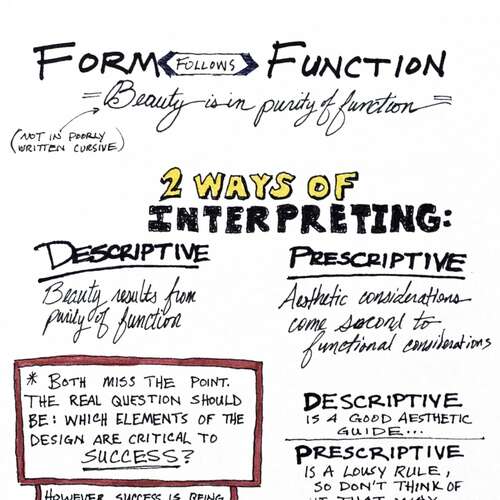 Universal Principles of Design: Form Follows Function