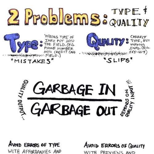 Universal Principles of Design: Garbage-In, Garbage-Out